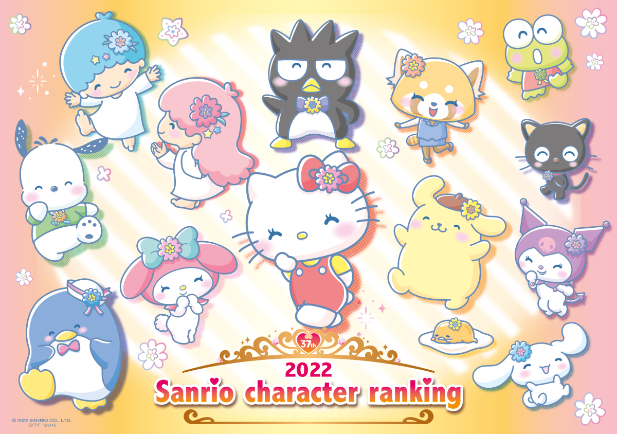 Hello Kitty Returns to the Top of Sanrio Character Ranking
